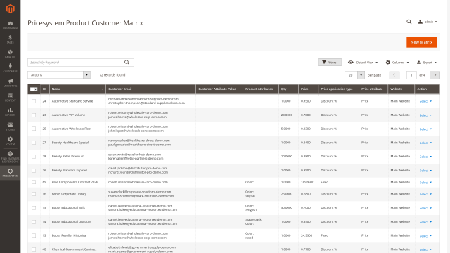 Product-Customer Matrix Prices screenshot 1: Pricesystem Productcustomermatrix Admin Overview